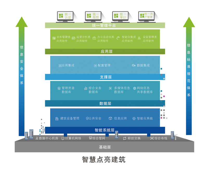智慧建筑.jpg