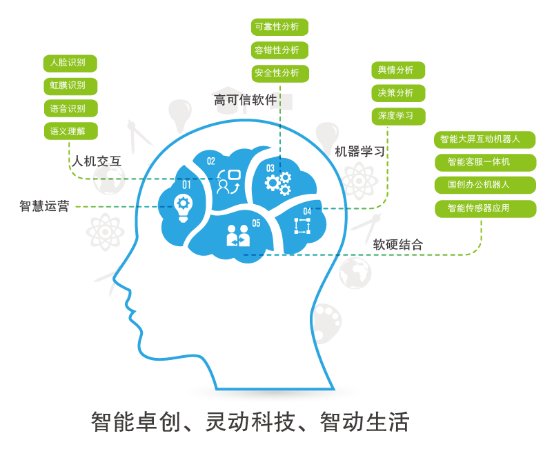 以大数据为驱动的智能化软件-01.png