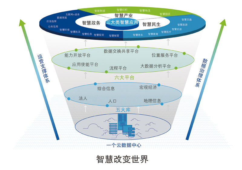 智慧城市.jpg